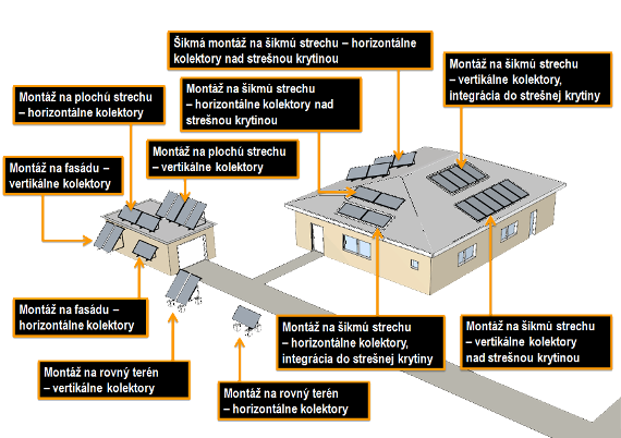 fotovoltaicke systemy